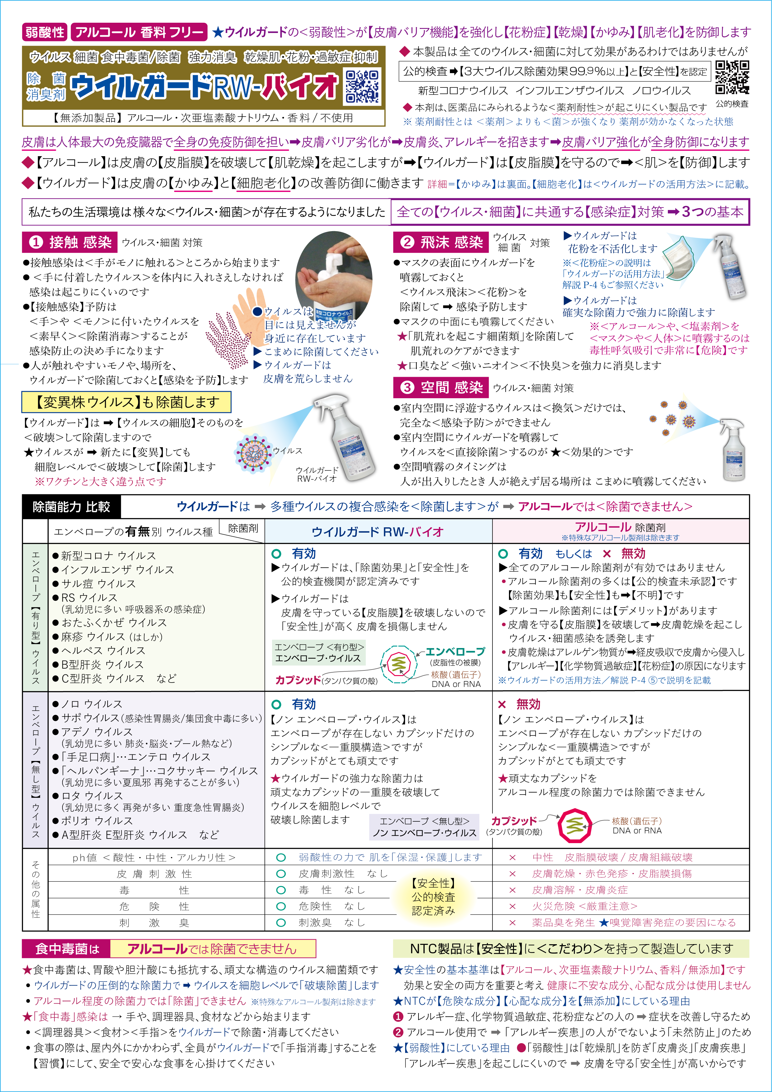 天然成分だけの安全で安心な,除菌,消臭,防カビ,花粉,水虫抑制剤＞ノロウイルス＆インフルエンザウイルス,花粉、水虫,カンジダ菌,カビ予防にどうぞ。無添加＜石油系薬剤 塩素系剤 アルコール製剤 化学合成薬剤 抗生物質 香料＞です。アトピー,化学物質過敏症,アレルギー,香料アレルギーの方にもお勧めできます。製造販売ＮＴＣ株式会社